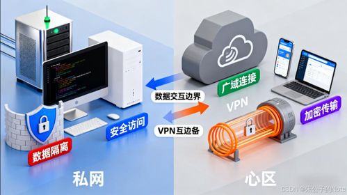 從localhost到全球訪問(wèn) 公網(wǎng)和私網(wǎng)的正確打開(kāi)方式